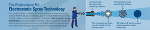 Electrostatic Spray Technology